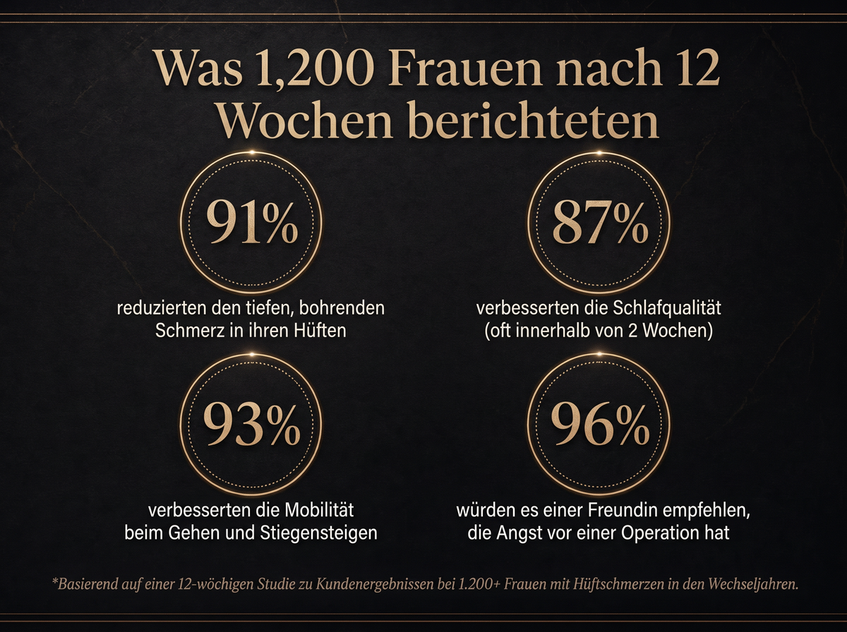 2x Sepili Organics Tiefenpolster Gelenkcreme – Intensivpflege für bewegliche Gelenke