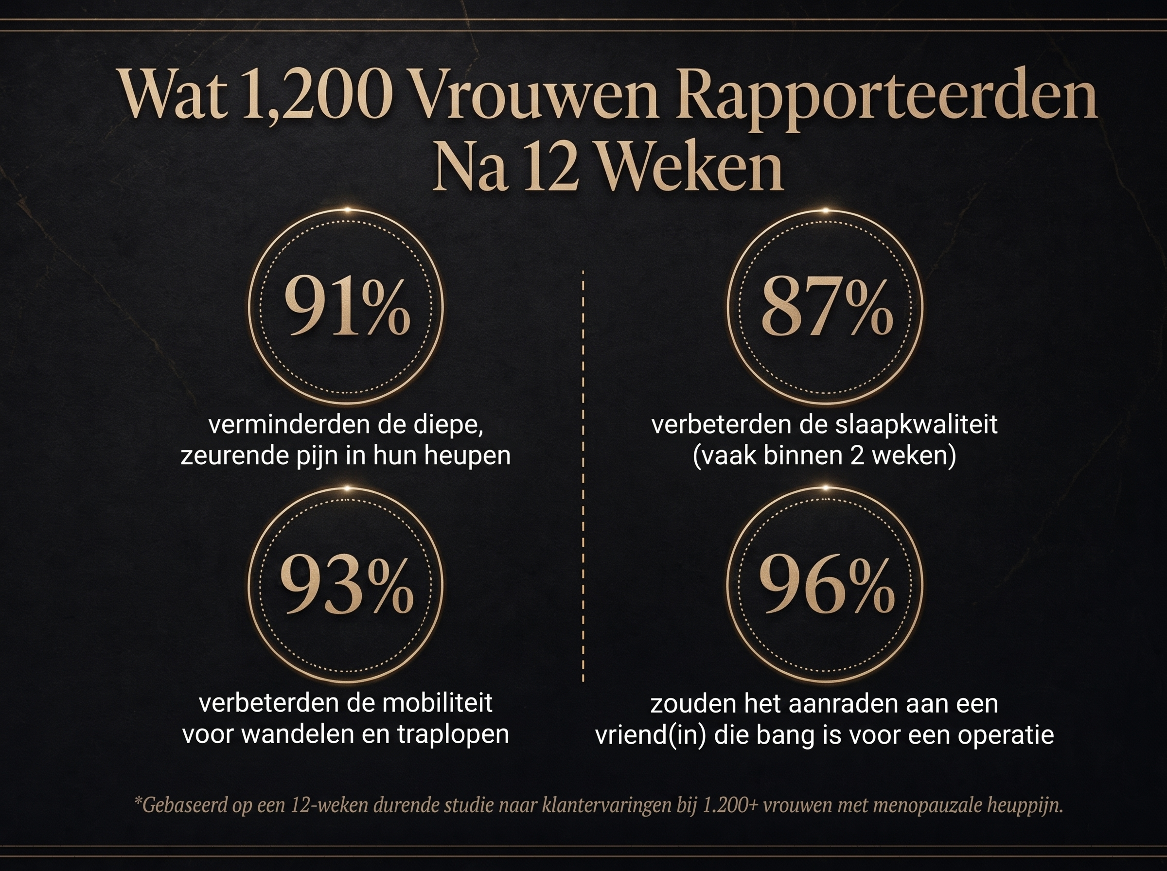 Sepili Organics Diepwerkende Gewrichtscrème voor Soepele Gewrichten