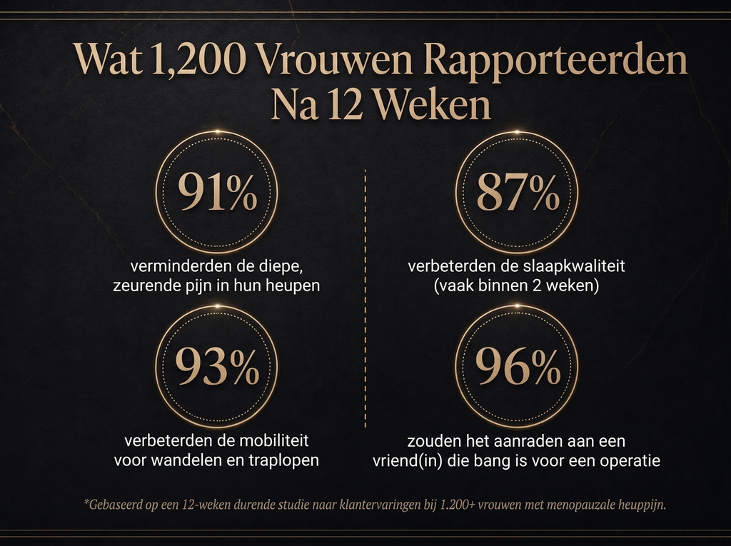 2x Sepili Organics Diepwerkende Gewrichtscrème voor Soepele Gewrichten