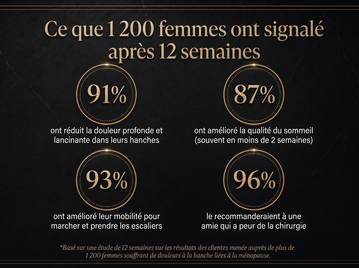 2x Sepili Organics Crème de soin articulaire – Effet coussin profond