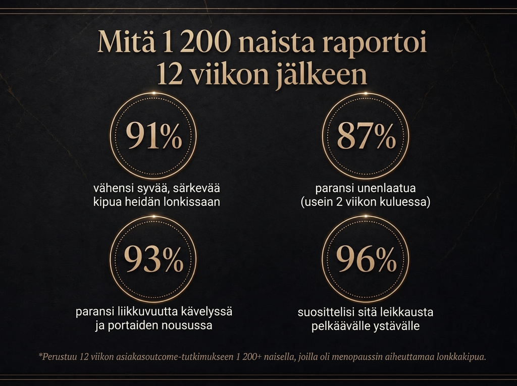 2x Sepili Organics Syvävaikutteinen nivelhoitovoide