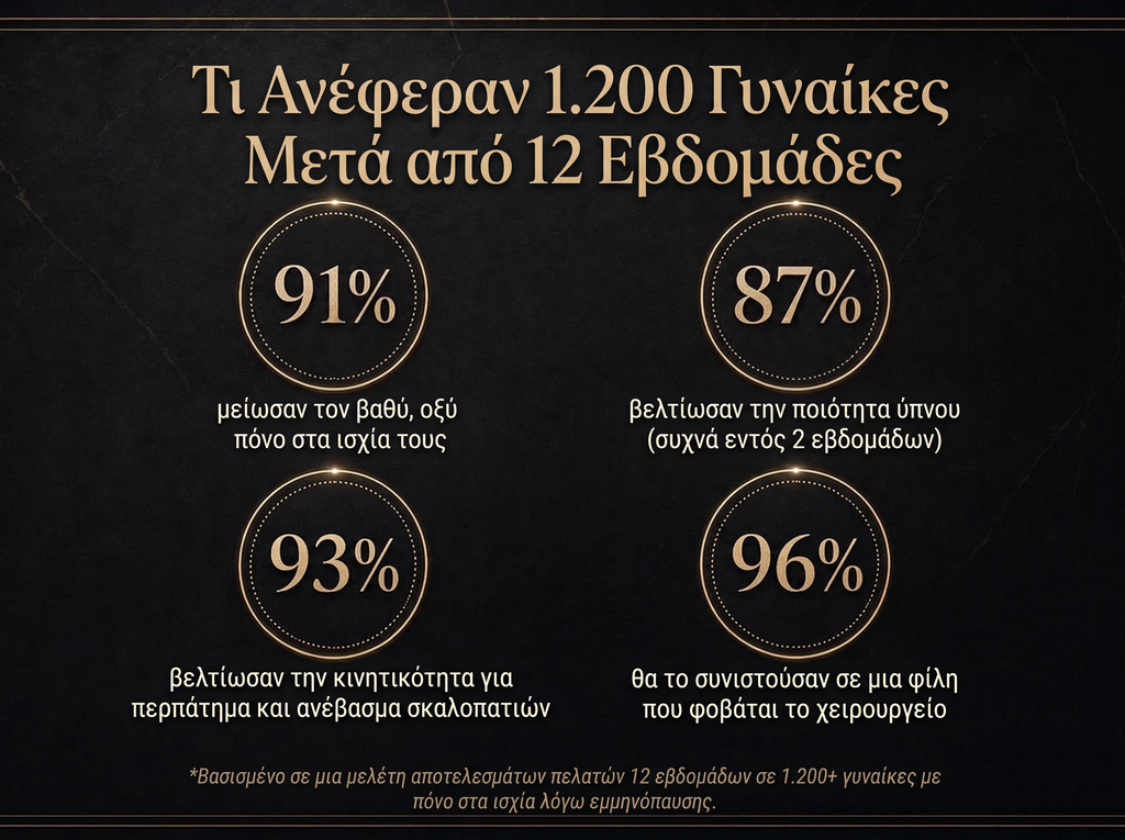 2x Sepili Organics Κρέμα Βαθιάς Ανακούφισης & Στήριξης για Πονεμένες Αρθρώσεις