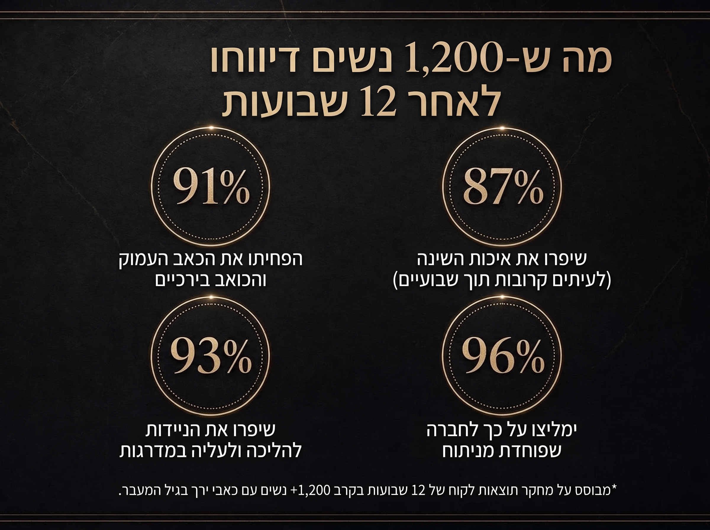 Sepili Organics קרם טיפולי לפרקים – ריפוד והקלה עמוקה