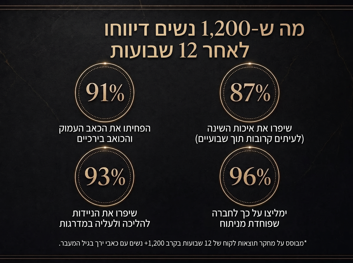 2x Sepili Organics קרם טיפולי לפרקים – ריפוד והקלה עמוקה