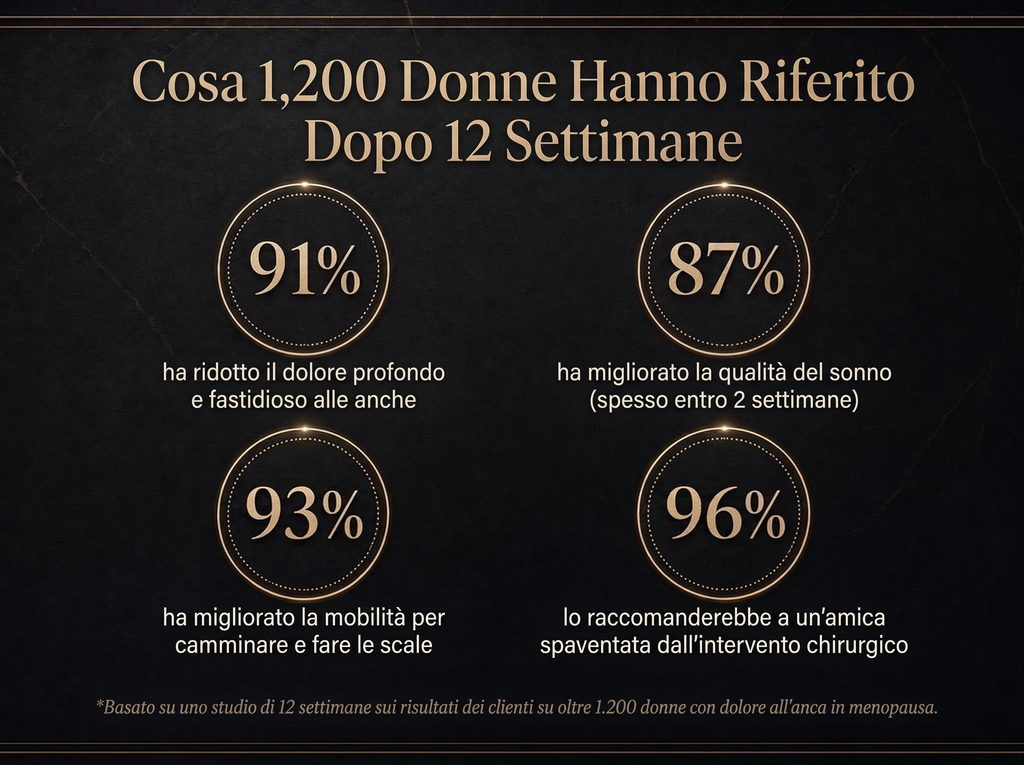 2x Sepili Organics Crema Articolazioni Comfort Profondo – Trattamento Intensivo