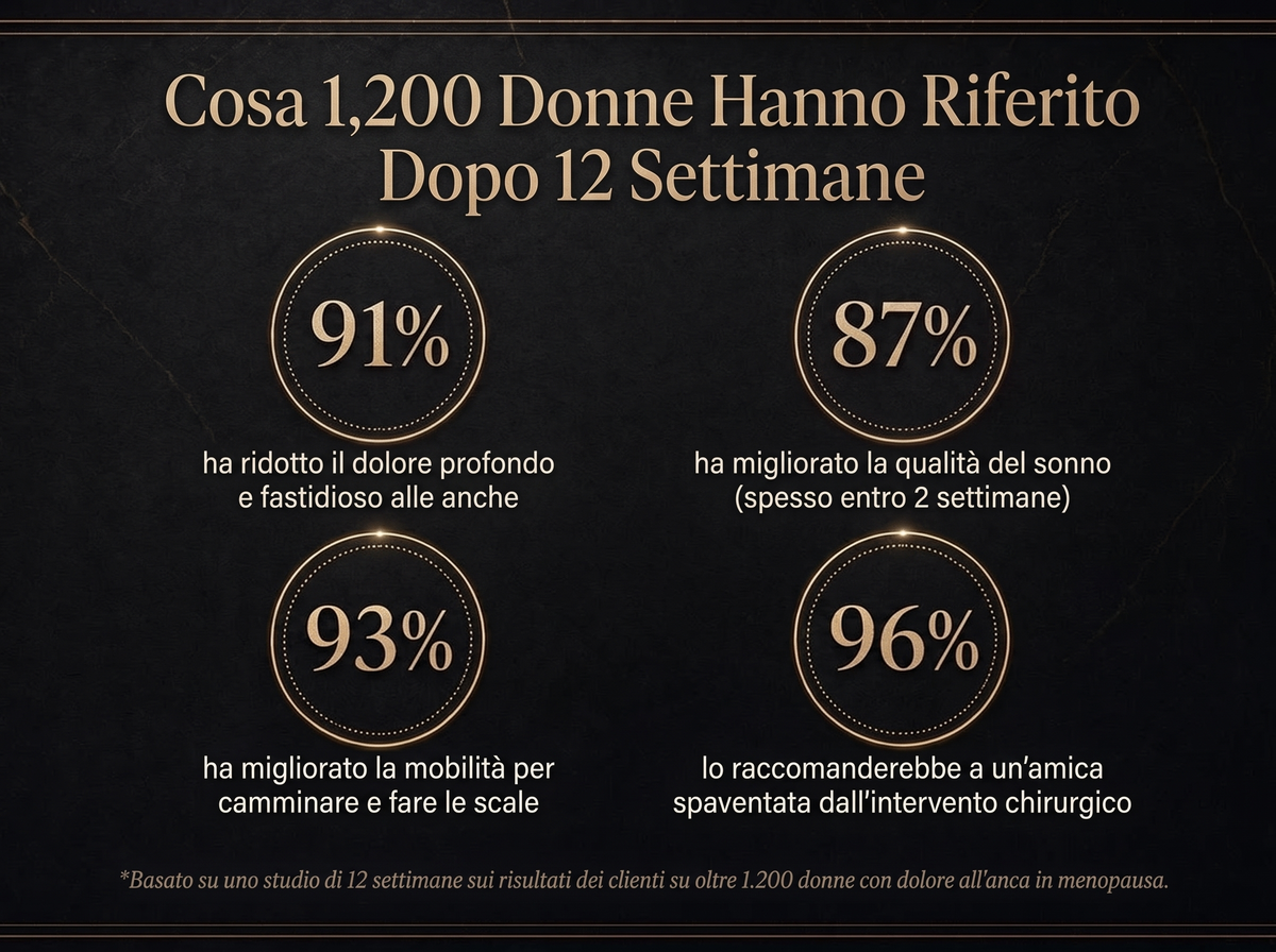 2x Sepili Organics Crema Articolazioni Comfort Profondo – Trattamento Intensivo