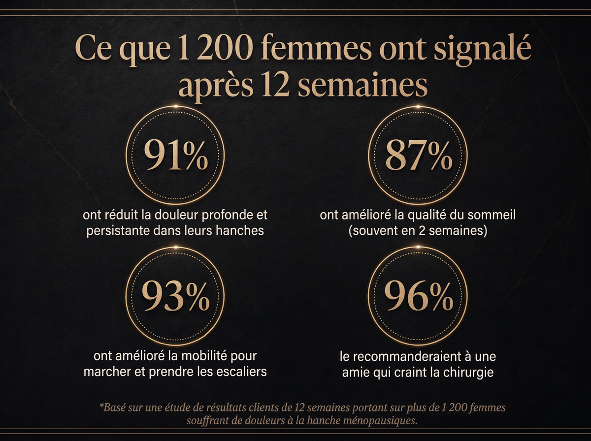 2x Sepili Organics Crème Articulations – Confort Profond & Soin Intensif