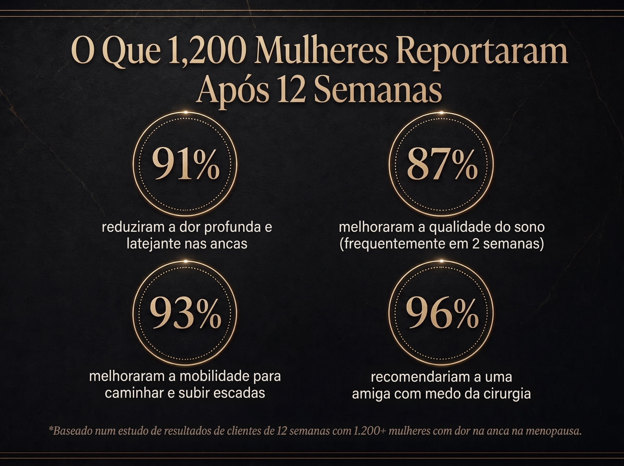Sepili Organics Creme de Conforto Profundo para as Articulações