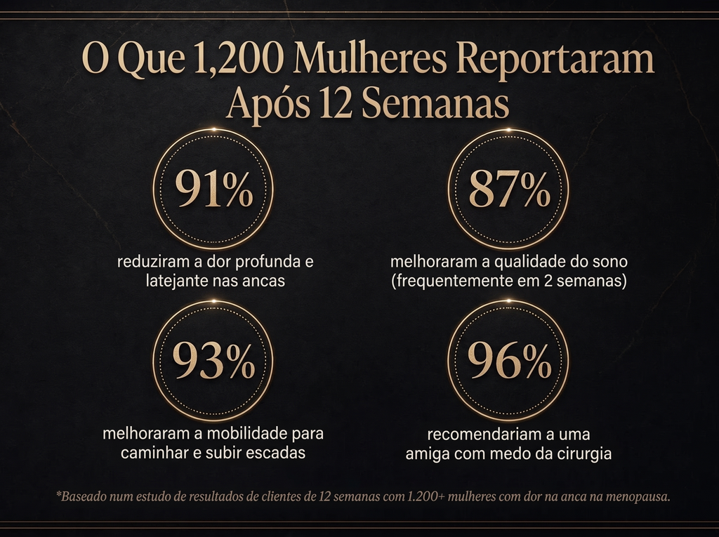 2x Sepili Organics Creme de Conforto Profundo para as Articulações