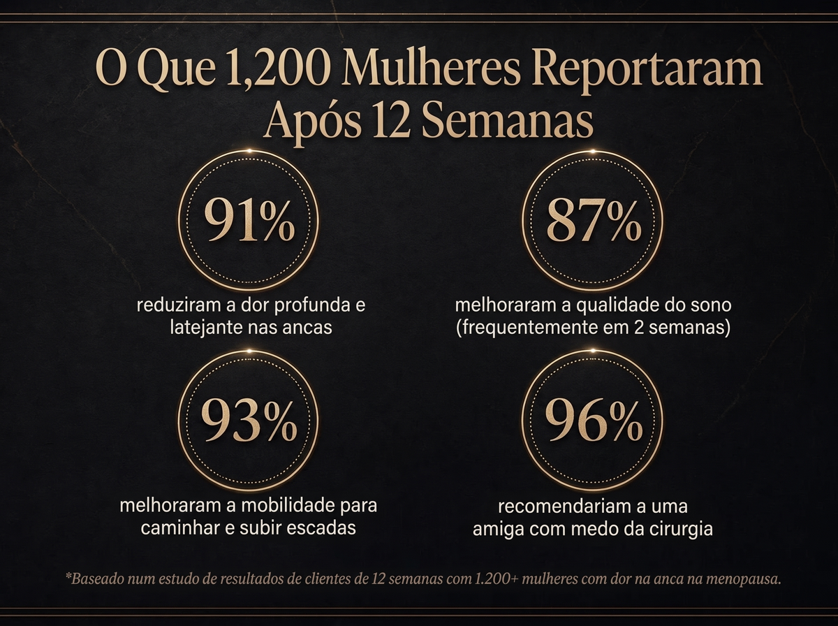 2x Sepili Organics Creme de Conforto Profundo para as Articulações
