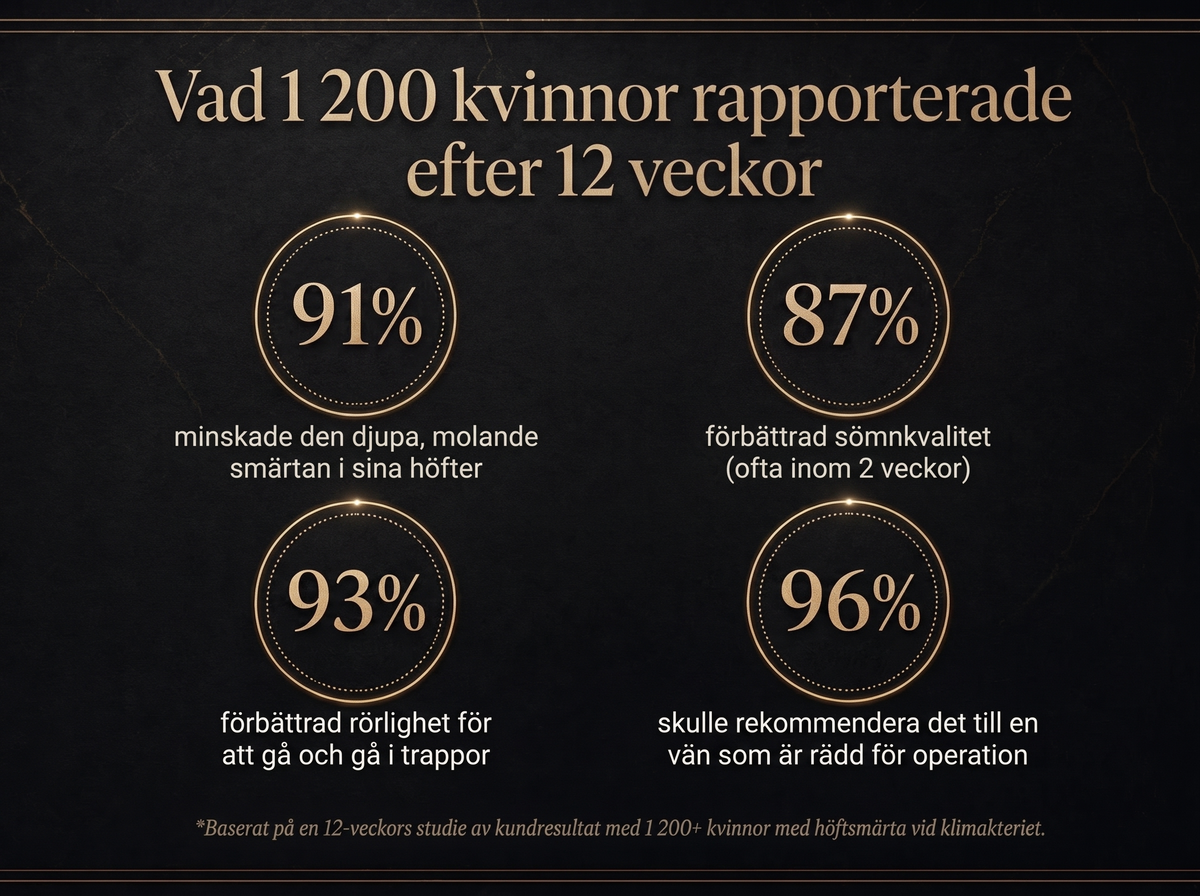 2x Sepili Organics Deep Cushion Ledkräm – Djupverkande Lindring för Stela Leder