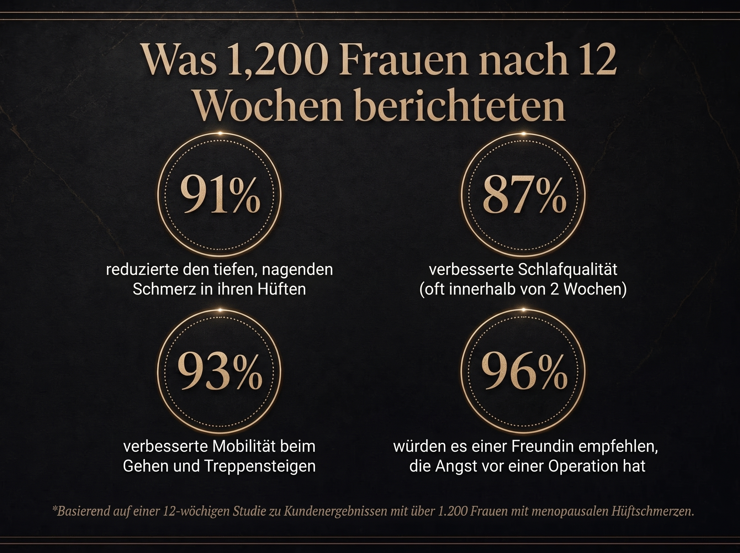 Sepili Organics Gelenk-Therapiecreme mit Tiefenpolster-Effekt