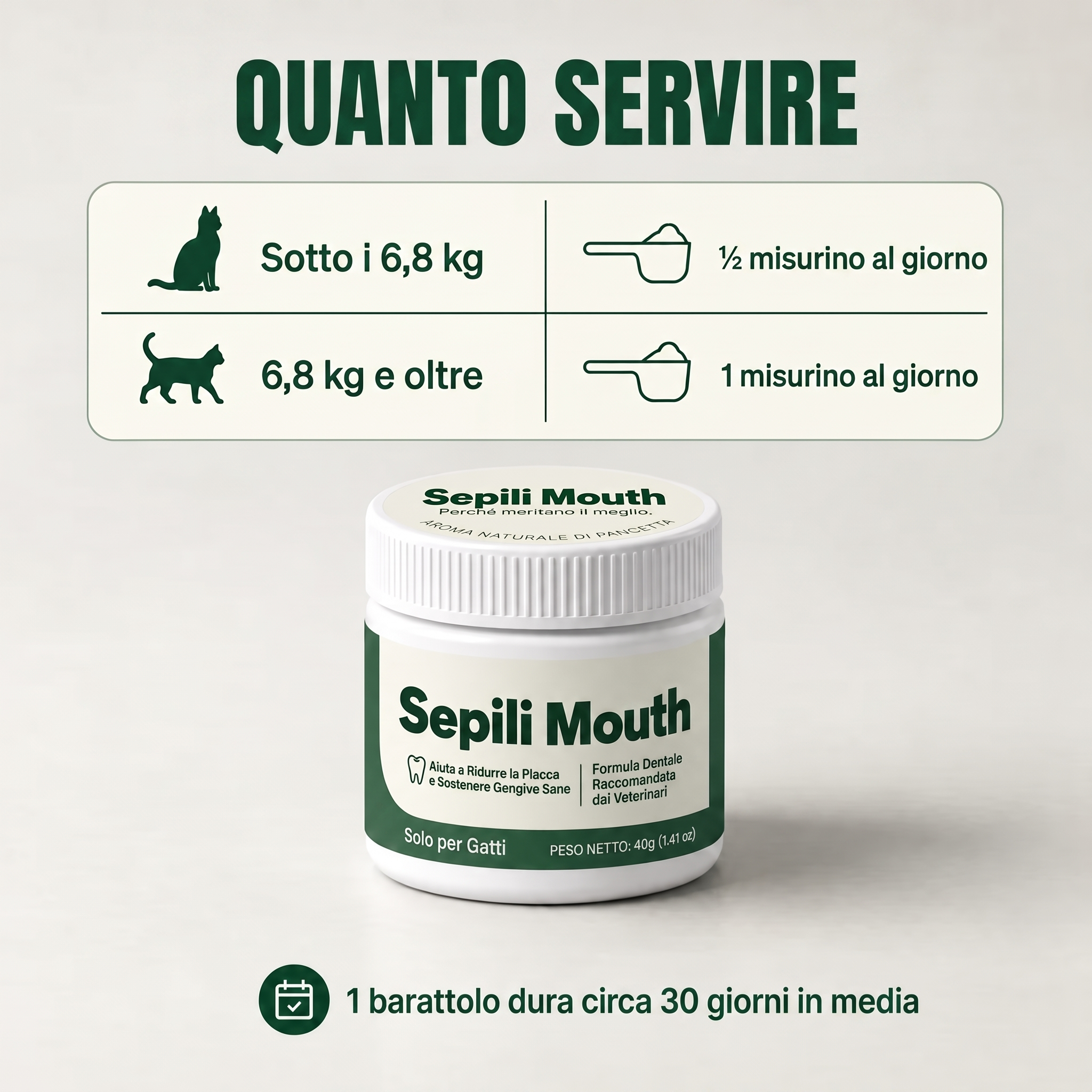 Sepili Igiene Orale per Gatti