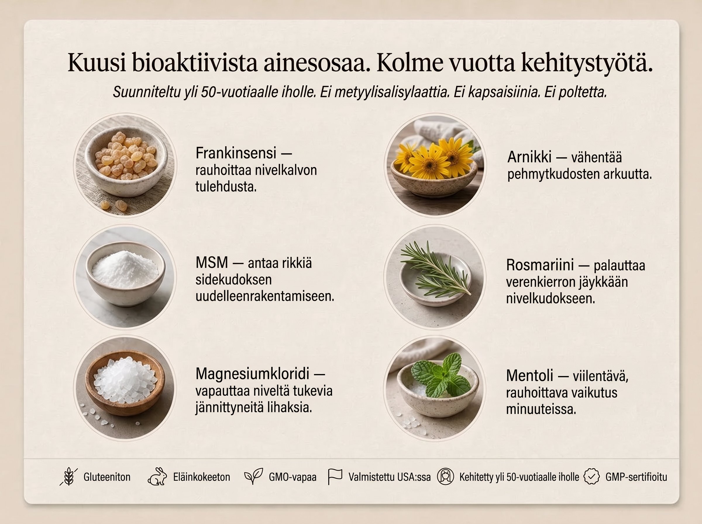 Sepili Organics Syvävaikutteinen nivelhoitovoide