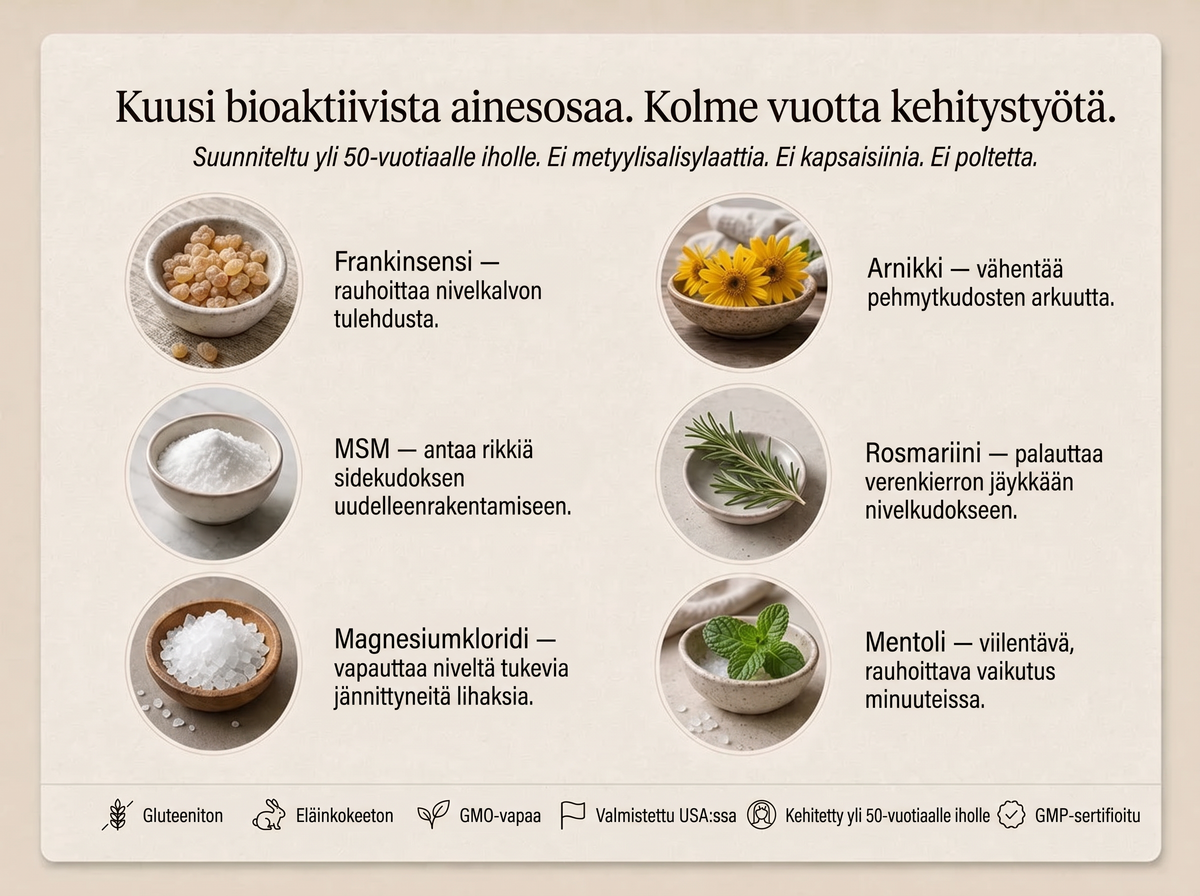 2x Sepili Organics Syvävaikutteinen nivelhoitovoide