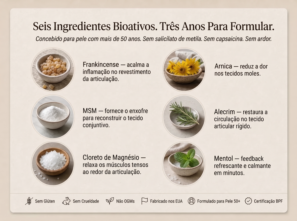 2x Sepili Organics Creme de Conforto Profundo para as Articulações