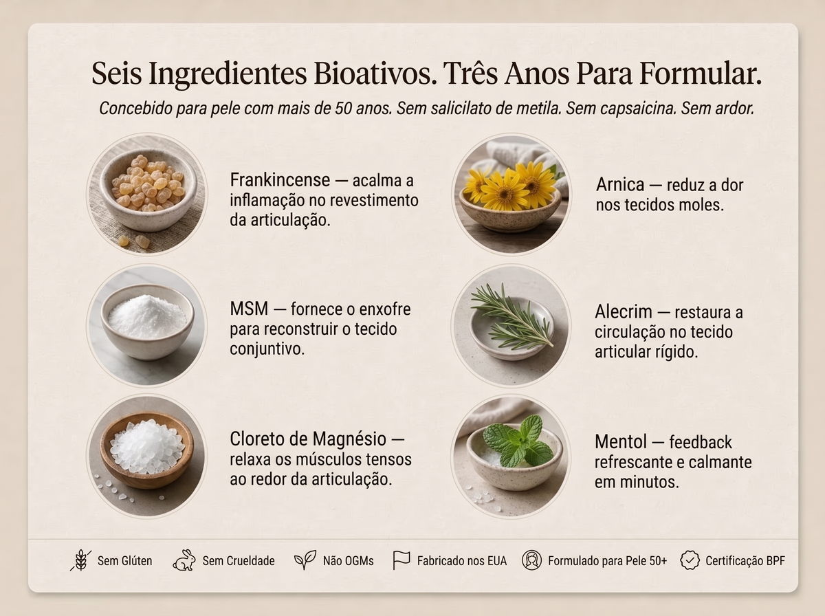 2x Sepili Organics Creme de Conforto Profundo para as Articulações