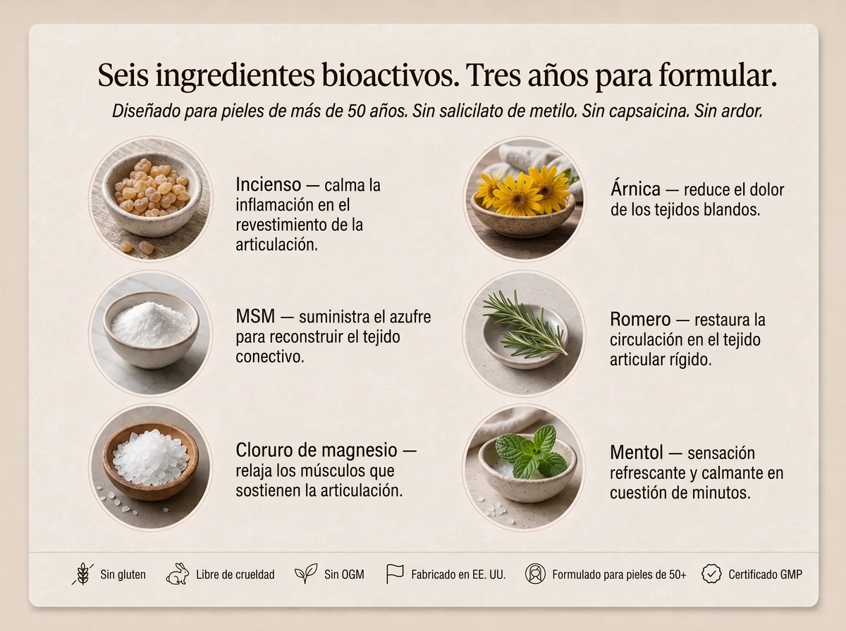 2x Sepili Organics Crema Terapéutica Articular con Amortiguación Profunda