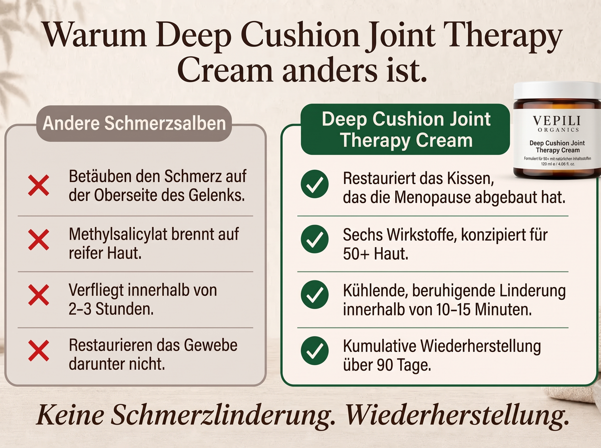 2x Sepili Organics Tiefenpolster Gelenkcreme – Intensivpflege für bewegliche Gelenke
