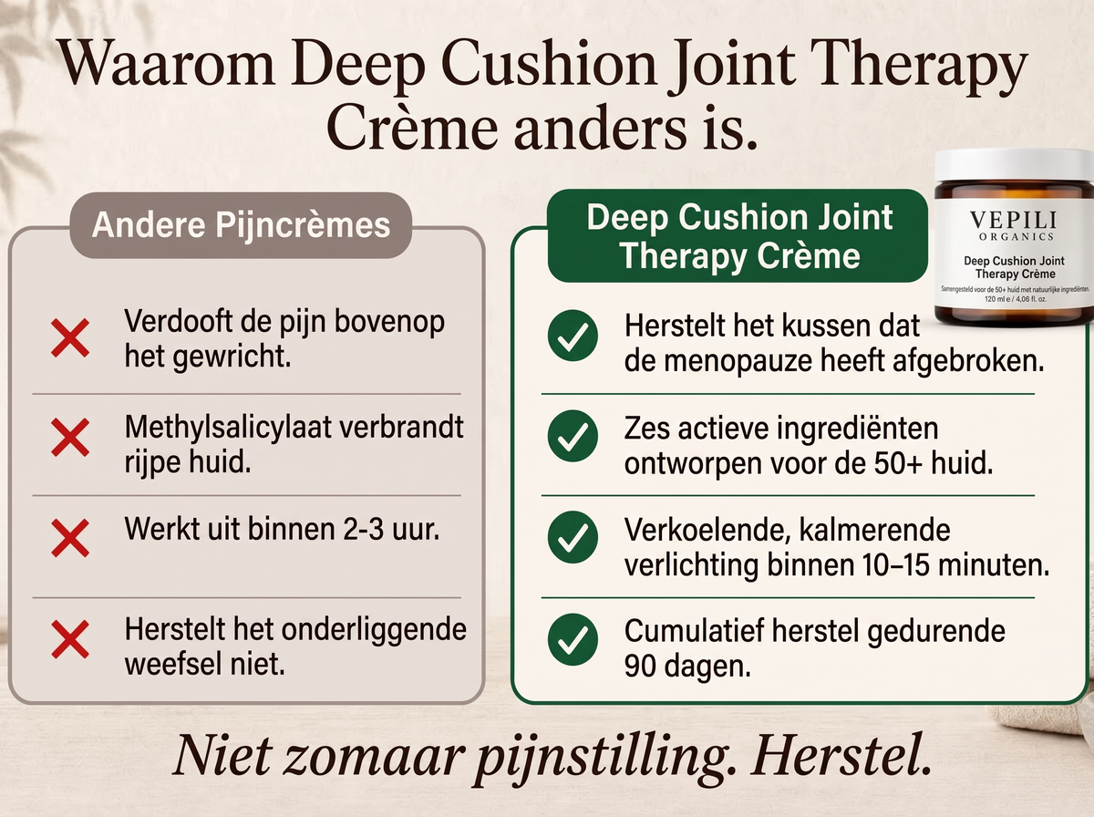 2x Sepili Organics Diepwerkende Gewrichtscrème voor Soepele Gewrichten