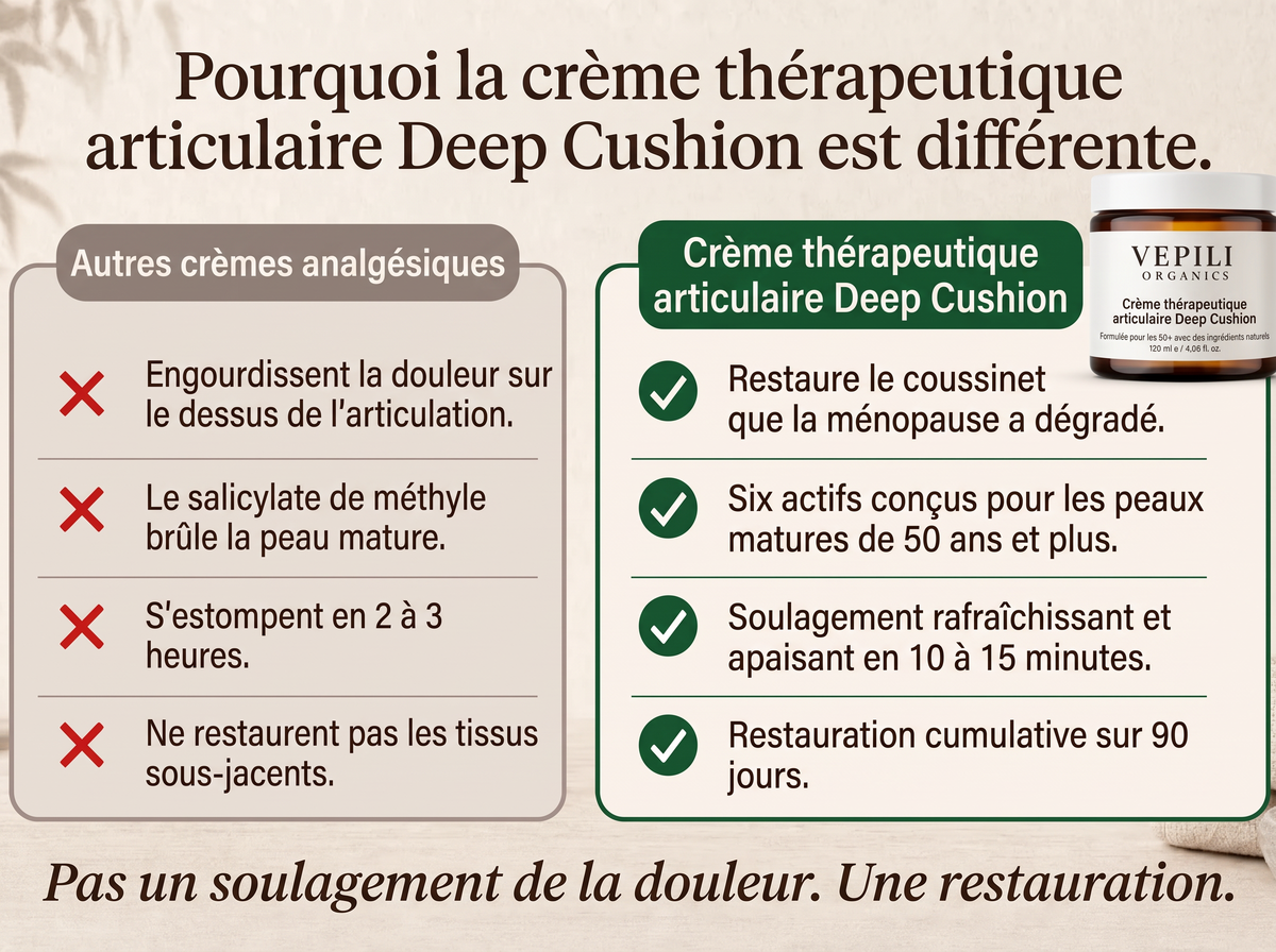 2x Sepili Organics Crème de soin articulaire – Effet coussin profond