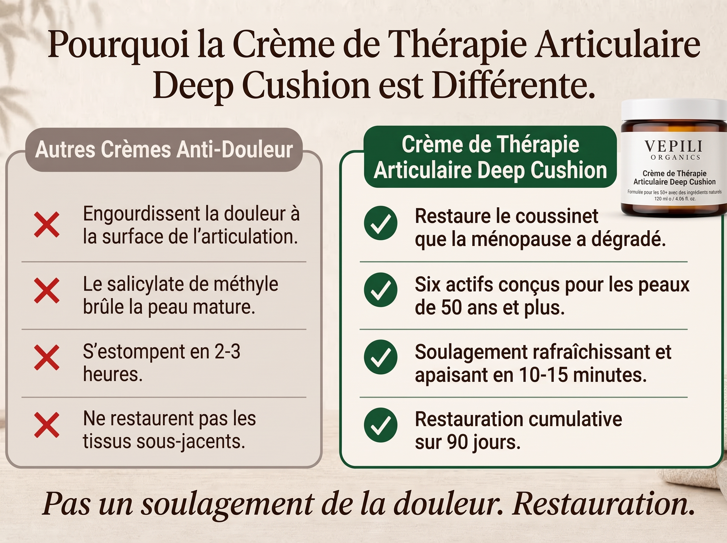 Sepili Organics Crème Articulations Soin Intensif – Confort & Souplesse en Profondeur