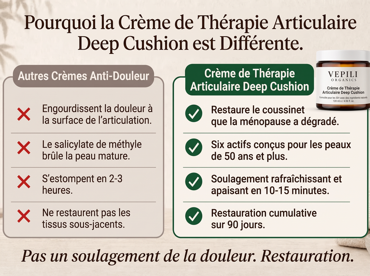 2x Sepili Organics Crème Articulations Soin Intensif – Confort & Souplesse en Profondeur
