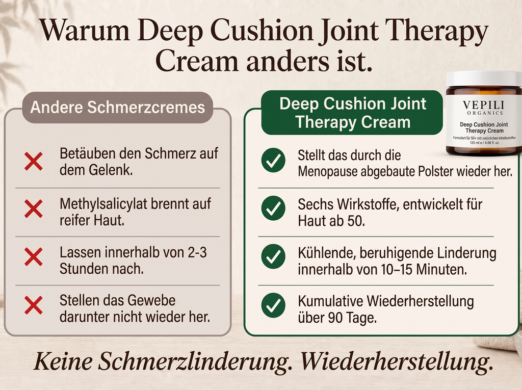 2x Sepili Organics Gelenk-Intensivcreme – Tiefenpflege mit Polster-Effekt