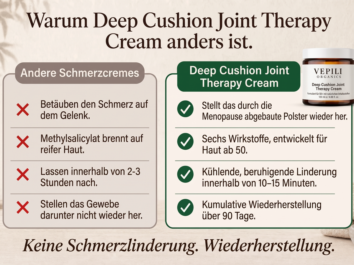 2x Sepili Organics Gelenk-Intensivcreme – Tiefenpflege mit Polster-Effekt