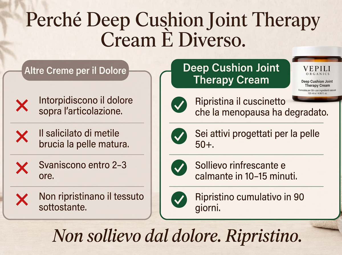 2x Sepili Organics Crema Articolazioni Comfort Profondo – Trattamento Intensivo