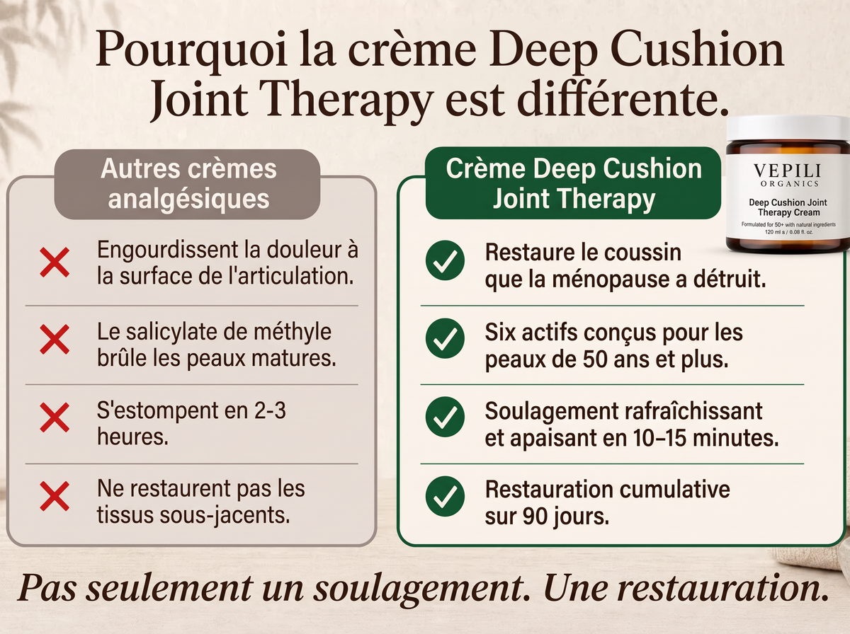 2x Sepili Organics Crème Articulations – Confort Profond & Soin Intensif