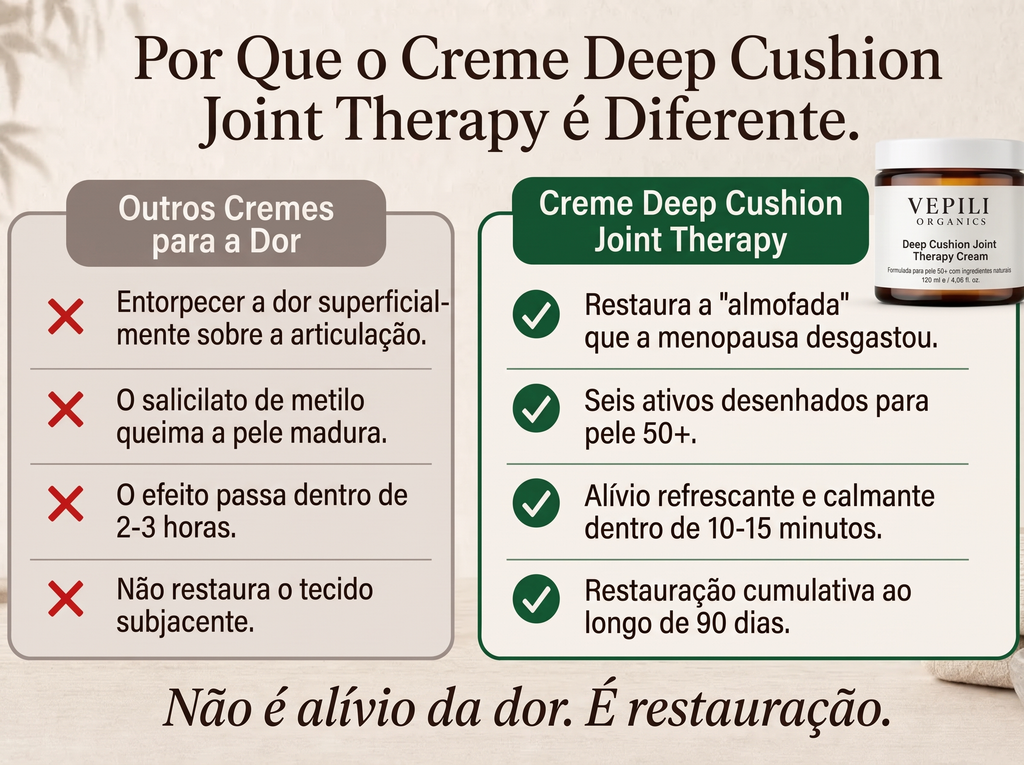 2x Sepili Organics Creme de Conforto Profundo para as Articulações