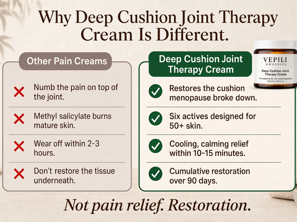 3x Sepili Organics Deep Cushion Joint Relief Cream